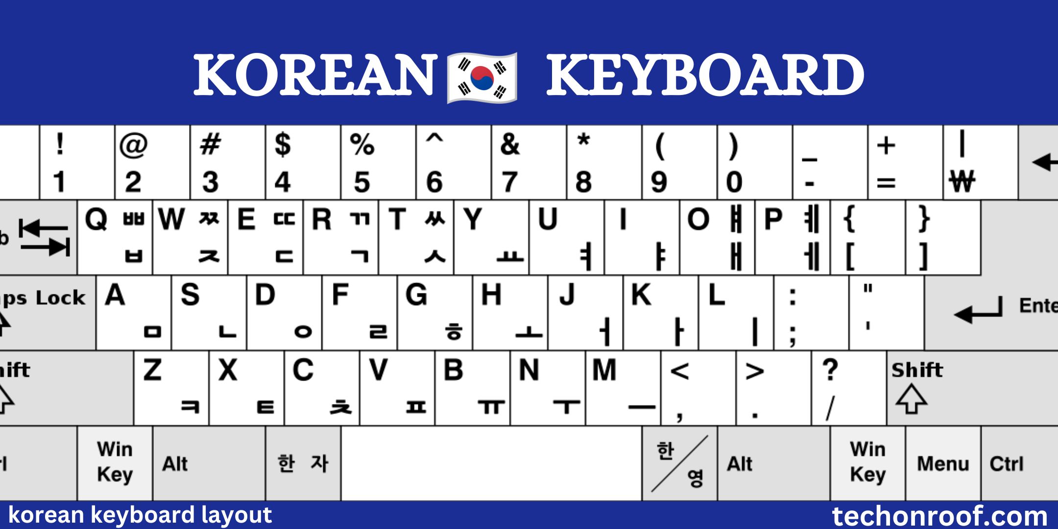 How Does The Korean Keyboard Layout Differ From QWERTY? – Techonroof ...