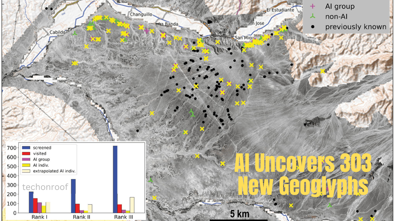 AI Uncovers 303 New Geoglyphs