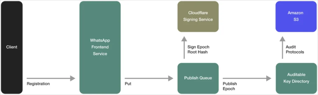 security overview 1